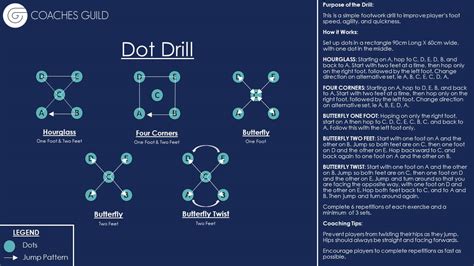 Dot Drill - Coaches Guild