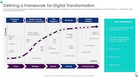 Neįmanomas Registracija Vartotojas digital transformation roadmap ...