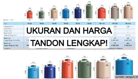 ukuran toren air 1500 liter Toren ukuran liter