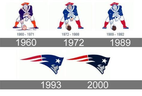 Patriots Logo Patriots Symbol Meaning History And Evolution