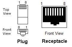 Computer Technology : Everywhere: RJ45 Male Connector Pin Numbering