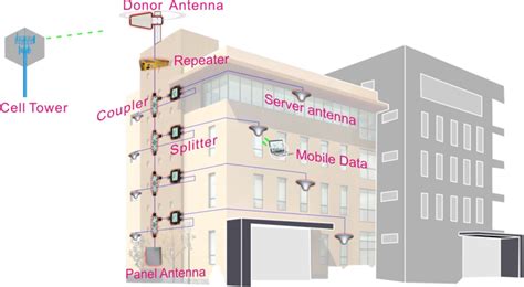 What Is A Repeater - News - CenRF Communications Limited