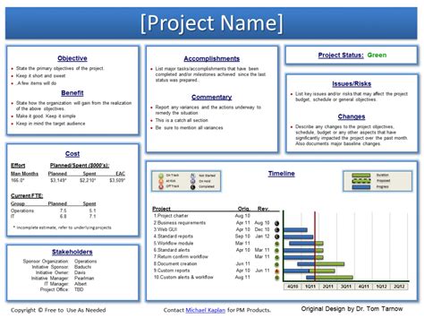 039 Template Ideas Project Status Report Sample Excel inside One Page Project Status Report ...