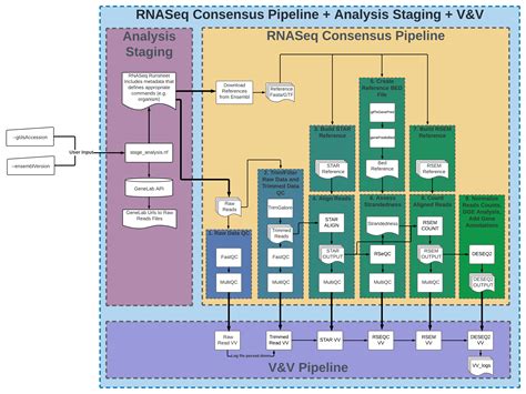 NASA GeneLab releases workflow for processing RNA sequencing data | RNA-Seq Blog