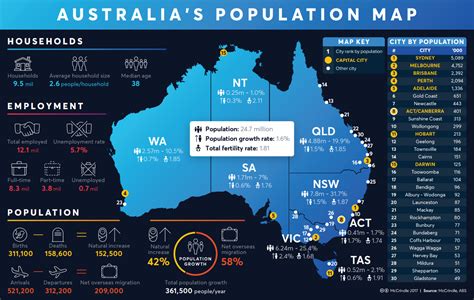 The Rise and Rise of Australia’s Population | Australia, Fertility rate, Birth rate