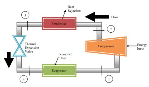 Difference between Refrigeration and Air Conditioning| Linquip