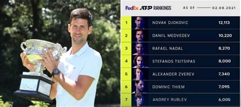 How Tennis Rankings Work (Easy Guide) - TennisPredict