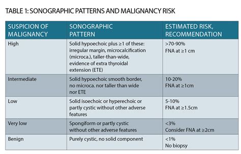 Thyroid cancer: advances in diagnosis and management • The Medical Republic