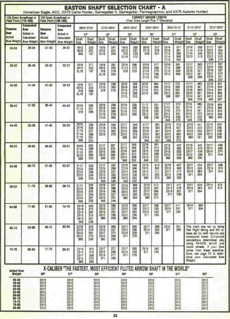 Easton Carbon Arrow Spine Chart