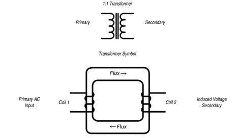 Electrical Isolation Methods | Atlas Scientific