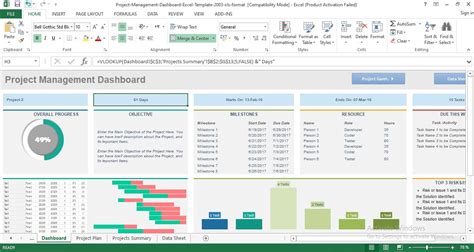 Project management dashboard template excel