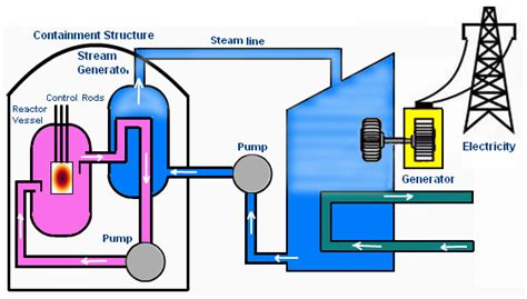 How is nuclear energy produced? | Socratic