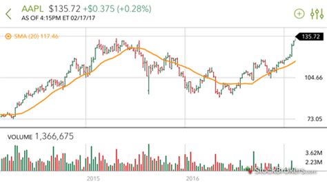 Fidelity Review: 3 Key Findings for 2020 | StockBrokers.com