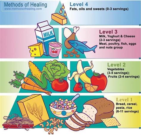 Another food group pyramid to print to remind the kids what foods to ...