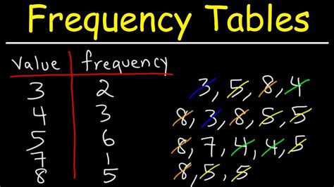 What Is A Frequency Table In Math | Brokeasshome.com