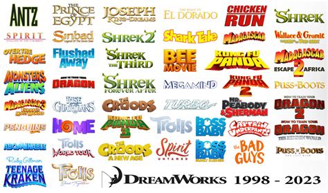 All Dreamworks Animation Movie Logos (1998-2023) by CoolTeen15 on ...