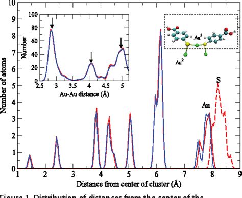 Figure 1 from Electronic structure of thiolate-covered gold ...