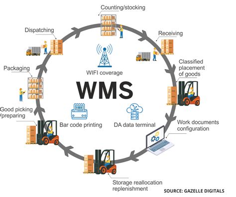 Warehouse Investment and Management | Plexxis Software