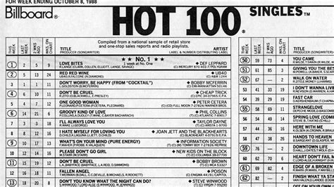 100 And Single: How The Hot 100 Became America's Hit Barometer : The ...