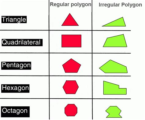 Perimeter of a Polygon | Math@TutorNext.com | Polygon, Irregular polygons, Regular polygon