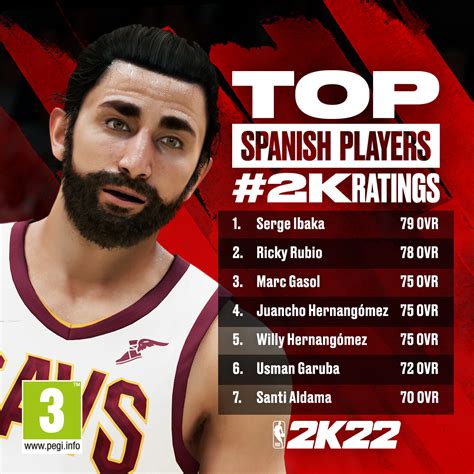 NBA 2K22 Ratings Reveals & Screenshots - NLSC