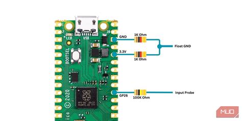 Build an Oscilloscope With Raspberry Pi Pico