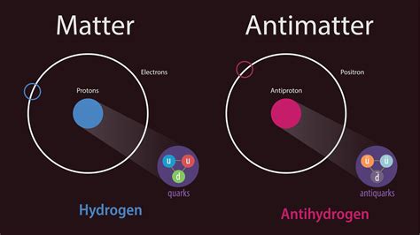 What was it like when matter defeated antimatter? - Big Think