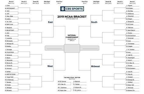 Blank Printable March Madness Bracket