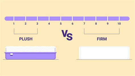 Plush vs. Firm Mattress: Which is Best? - Sleep Junkie