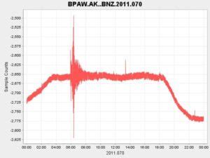 Types of seismometer – QVSData