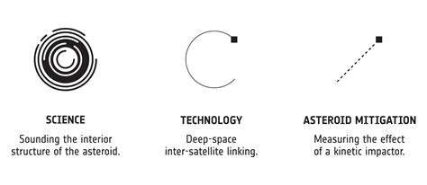 ESA - Concept of AIM logo