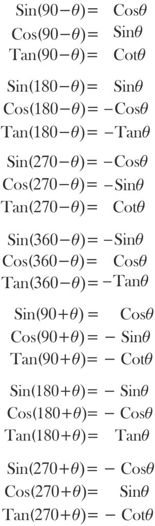 TECHNIQUE TO REMEMBER TRIGONOMETRIC RATIO FORMULAS IN DIFFERENT QUADRANT SYSTEM - CREATA CLASSES