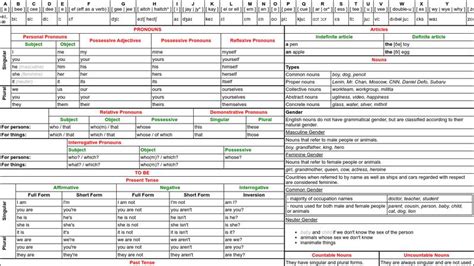 Complex Table Example