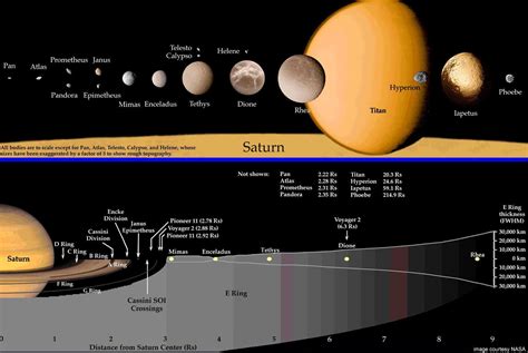 201705 – Saturn – ASTR 104 | Astronomy of Planets