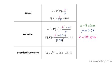 Negative Binomial Distribution W Worked Examples 14112 | Hot Sex Picture