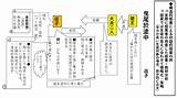 グラフィックファシリテーションを国語の授業で活用してみよう。  今日も明日も授業道 sketch template