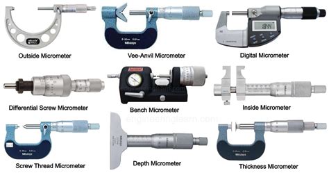 Micrometer (Screw Gauge): Definition, Types, Symbol, Working, Parts, Least Count, Uses ...