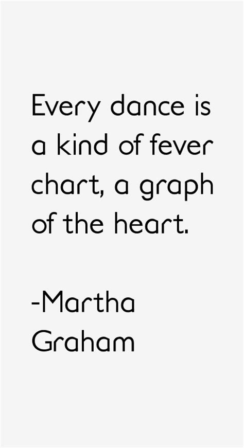 Martha Graham Quotes & Sayings (Page 2)