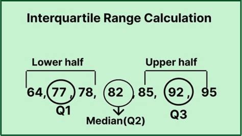 Interquartile Range (IQR) in Statistics- Formula and Examples