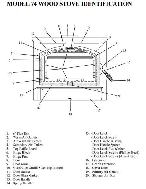 Buck Model 74 Non Catalytic Wood Stove or Insert at Obadiah's