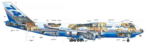 PLANE CJ BOEING 747 CUTAWAY - COPYRIGHT (www.q-files.com) | Flickr