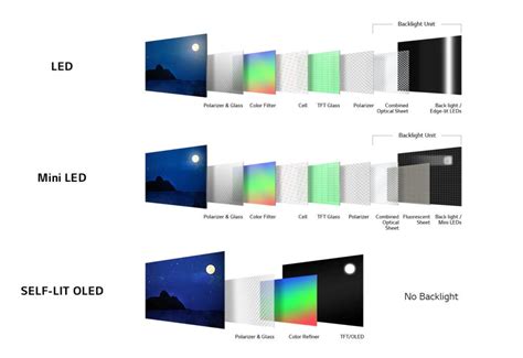 Difference Between Led Uhd Tv at Clayton Criswell blog