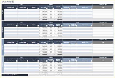 Sales Lead Sheet Template Free Of Free Sales Pipeline Templates ...