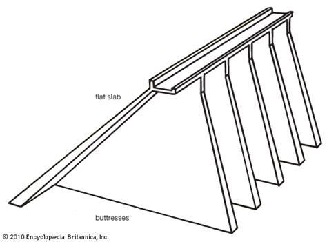 Buttress dam | Description, History, Examples, & Facts | Britannica