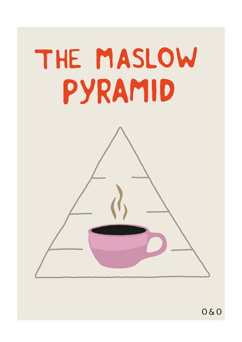 The Maslow pyramid (A4) – Oakenandole