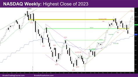 Nasdaq 100 Highest Close of 2023 | Brooks Trading Course