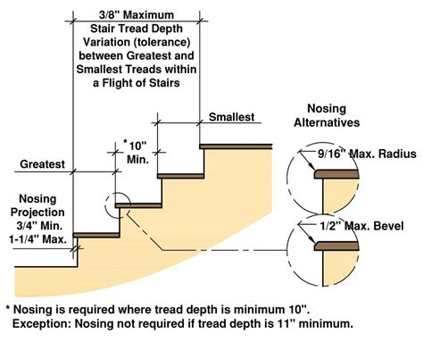 Residential Stair Codes EXPLAINED - Building Code for Stairs | Building ...