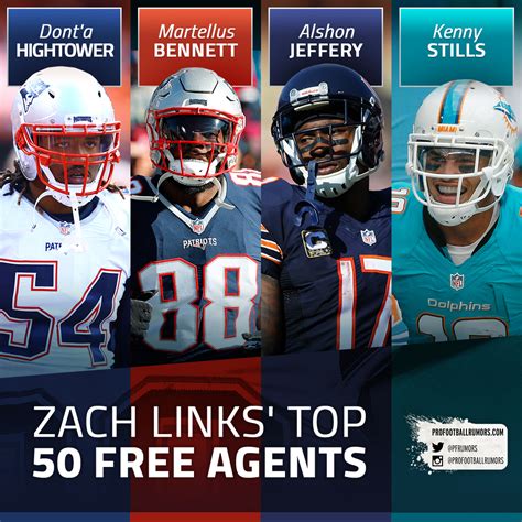 PFR’s Top 50 NFL Free Agents