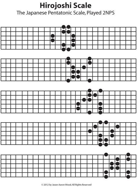 scales guitar raga - Google Search #guitartips | Music theory guitar, Learn guitar, Guitar exercises