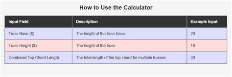 Top Chord Length Calculator | Online Calculators